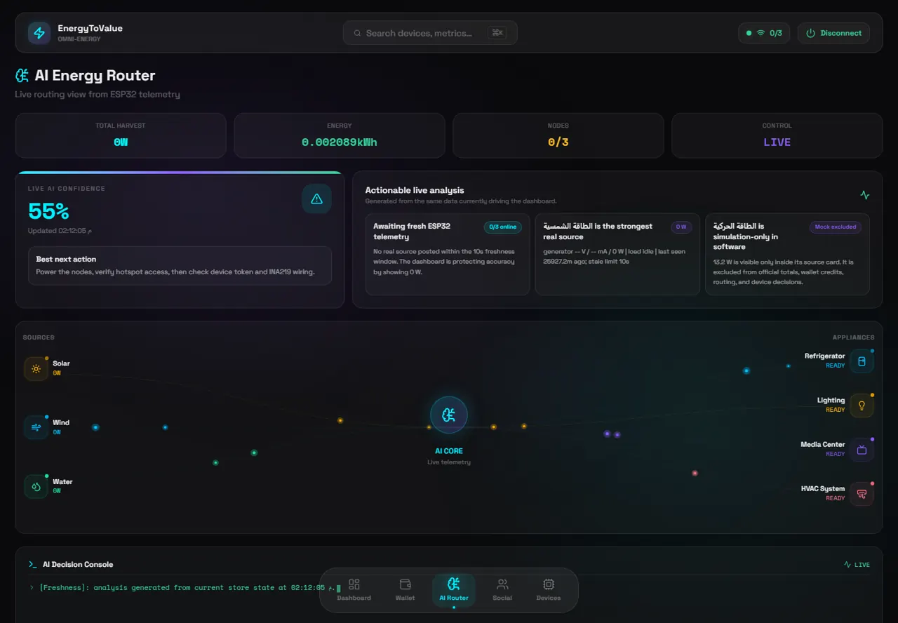 Wathba energy telemetry and AI routing dashboard